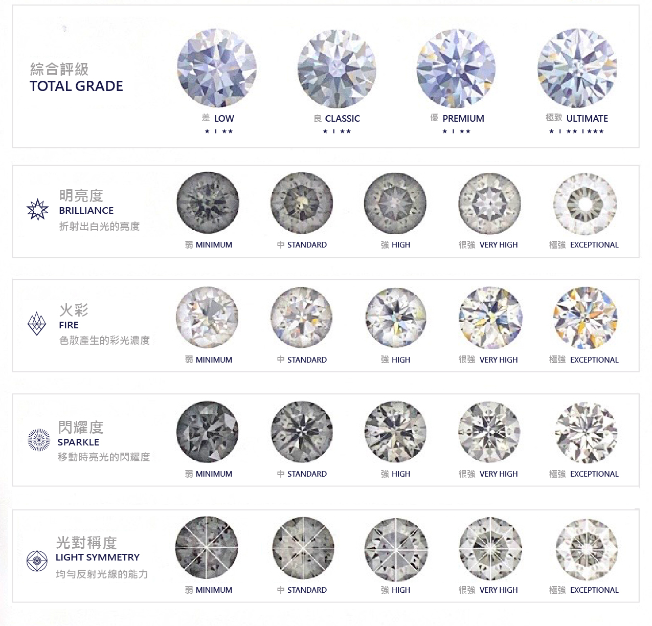 鑽石光性能 - 盛力捷有限公司 鑽石光性能 - 盛力捷有限公司